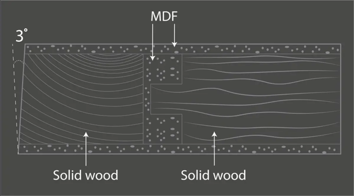 Solid Core vs Hollow Core Interior Doors